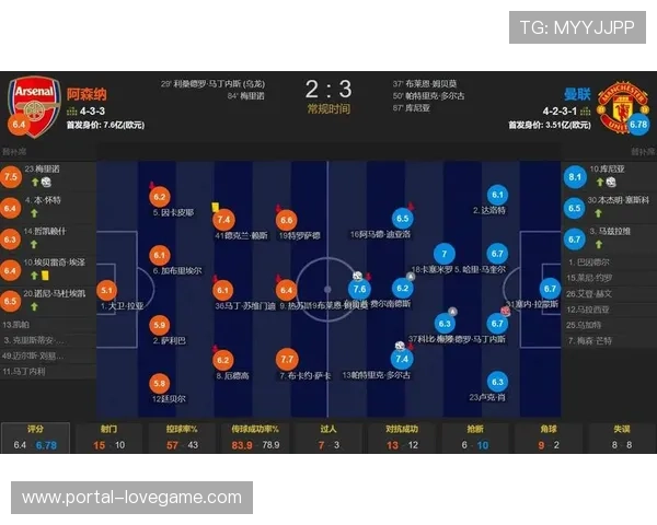 英超第23轮战报：阿森纳主场2-3不敌曼联，争冠悬念再起
